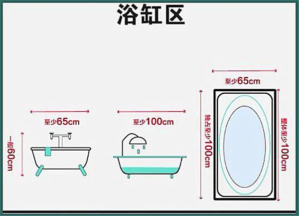 3-9平米衛生間裝修怎么設計比較實(shí)用？小戶(hù)型也能做干濕分離