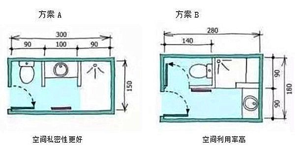 3-9平米衛生間裝修怎么設計比較實(shí)用？小戶(hù)型也能做干濕分離