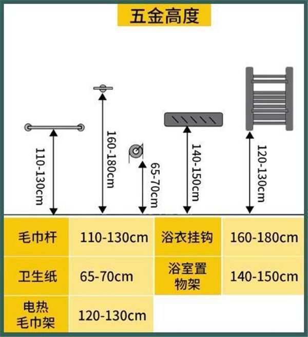 3-9平米衛生間裝修怎么設計比較實(shí)用？小戶(hù)型也能做干濕分離