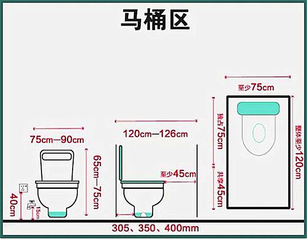 3-9平米衛生間裝修怎么設計比較實(shí)用？小戶(hù)型也能做干濕分離