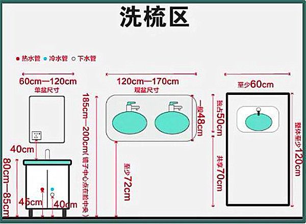 3-9平米衛生間裝修怎么設計比較實(shí)用？小戶(hù)型也能做干濕分離